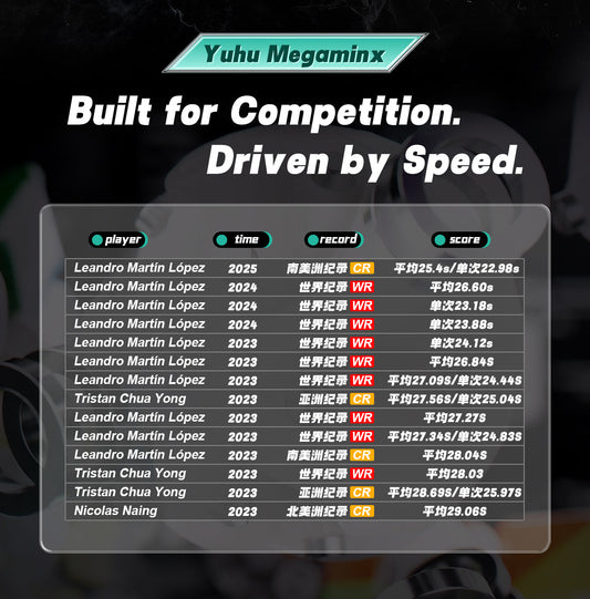 YJ YuHu Megaminx V3 (MagLev + Ball-Core)