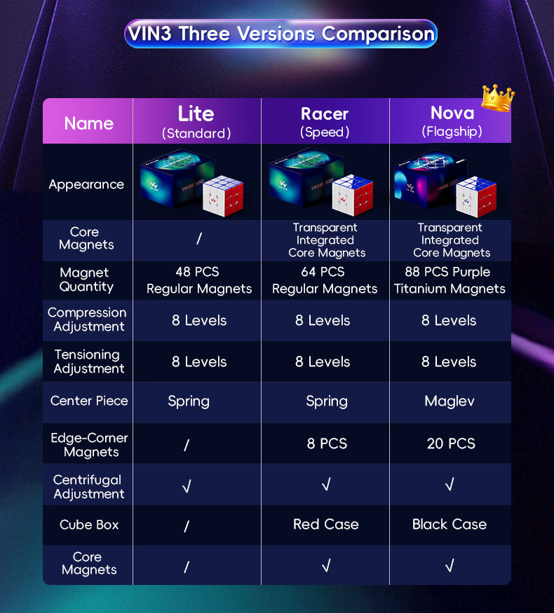 VIN3 3x3 Nova (Flagship Edition)